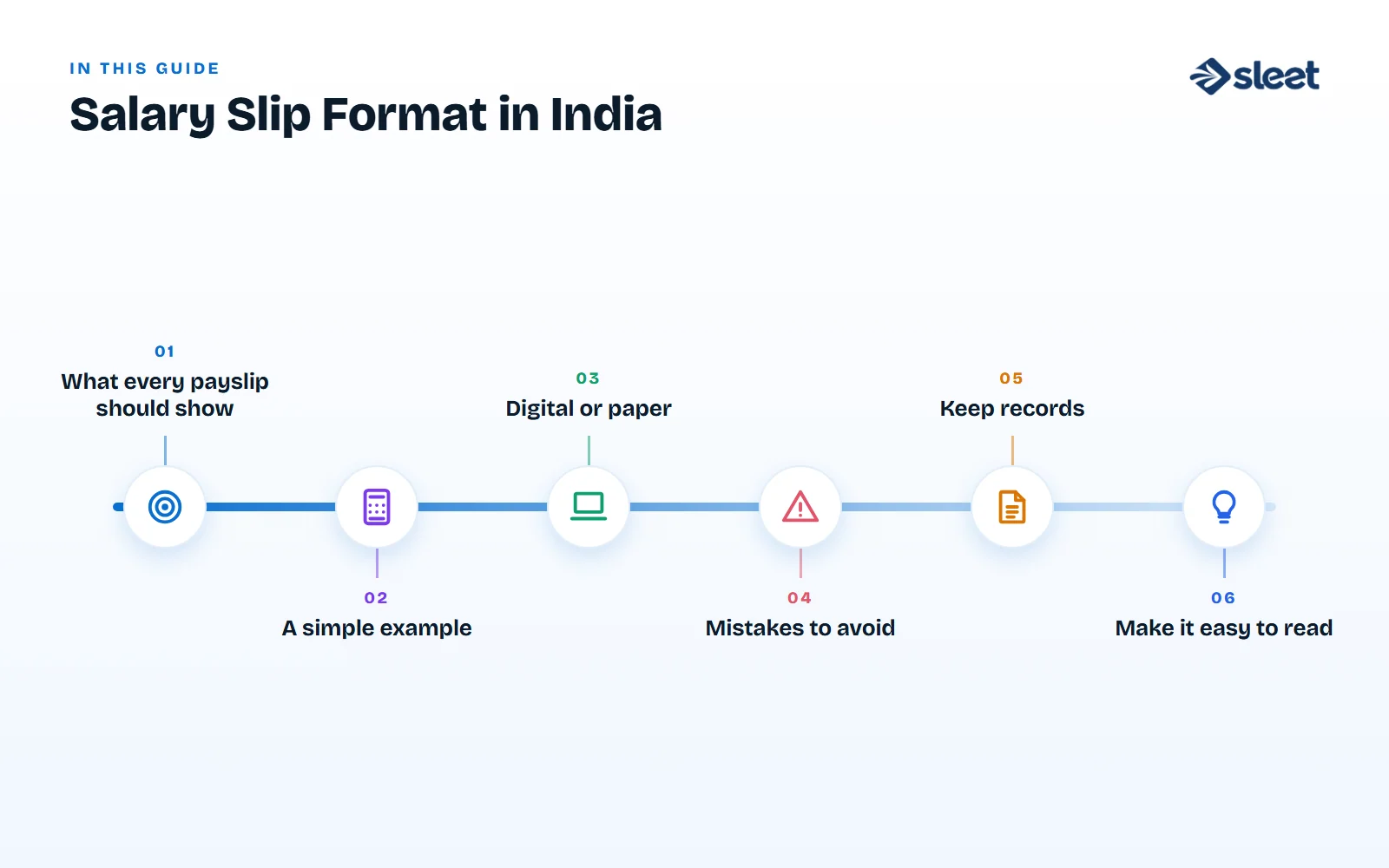 Key points covered in this guide: What auditors look at first, What usually goes wrong, How to prepare, Where payroll breaks, Keep an audit file