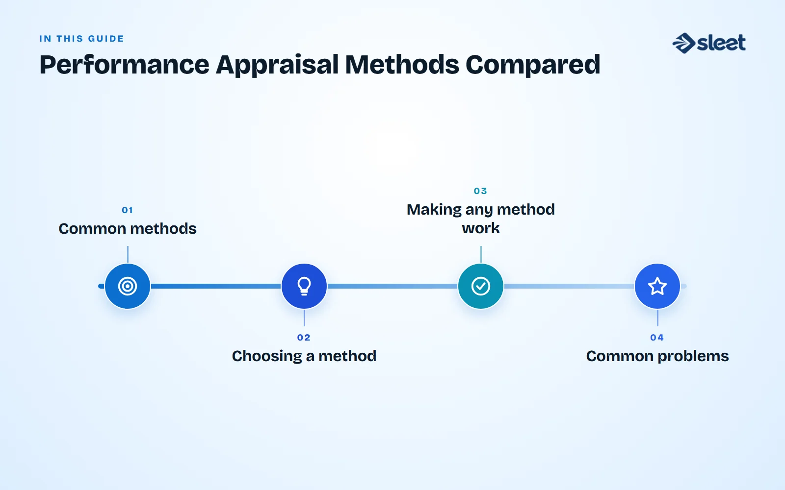 Key points covered in this guide: Common methods, Choosing a method, Making any method work, Common problems
