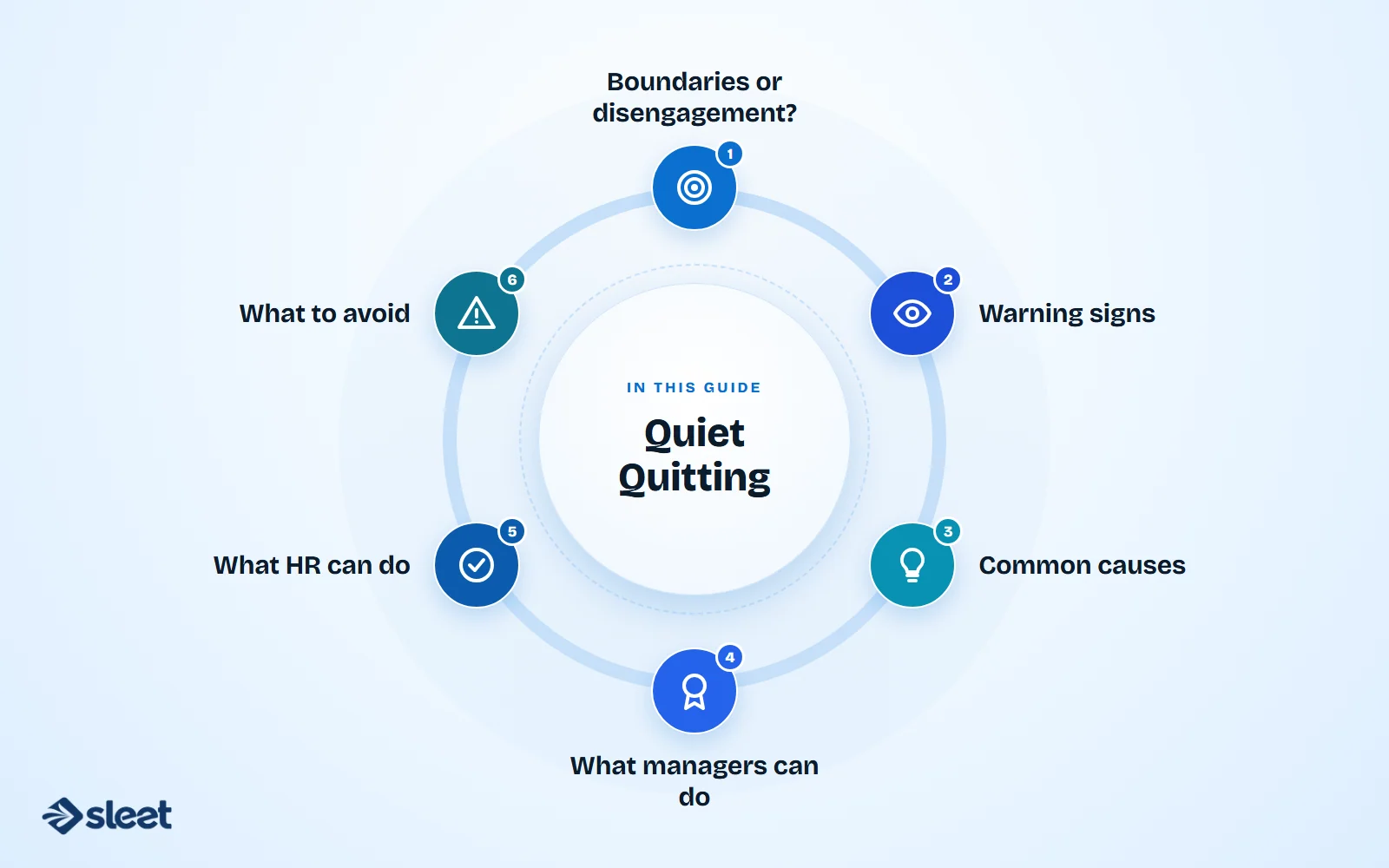 Key points covered in this guide: Boundaries or disengagement?, Warning signs, Common causes, What managers can do, What HR can do, What to avoid