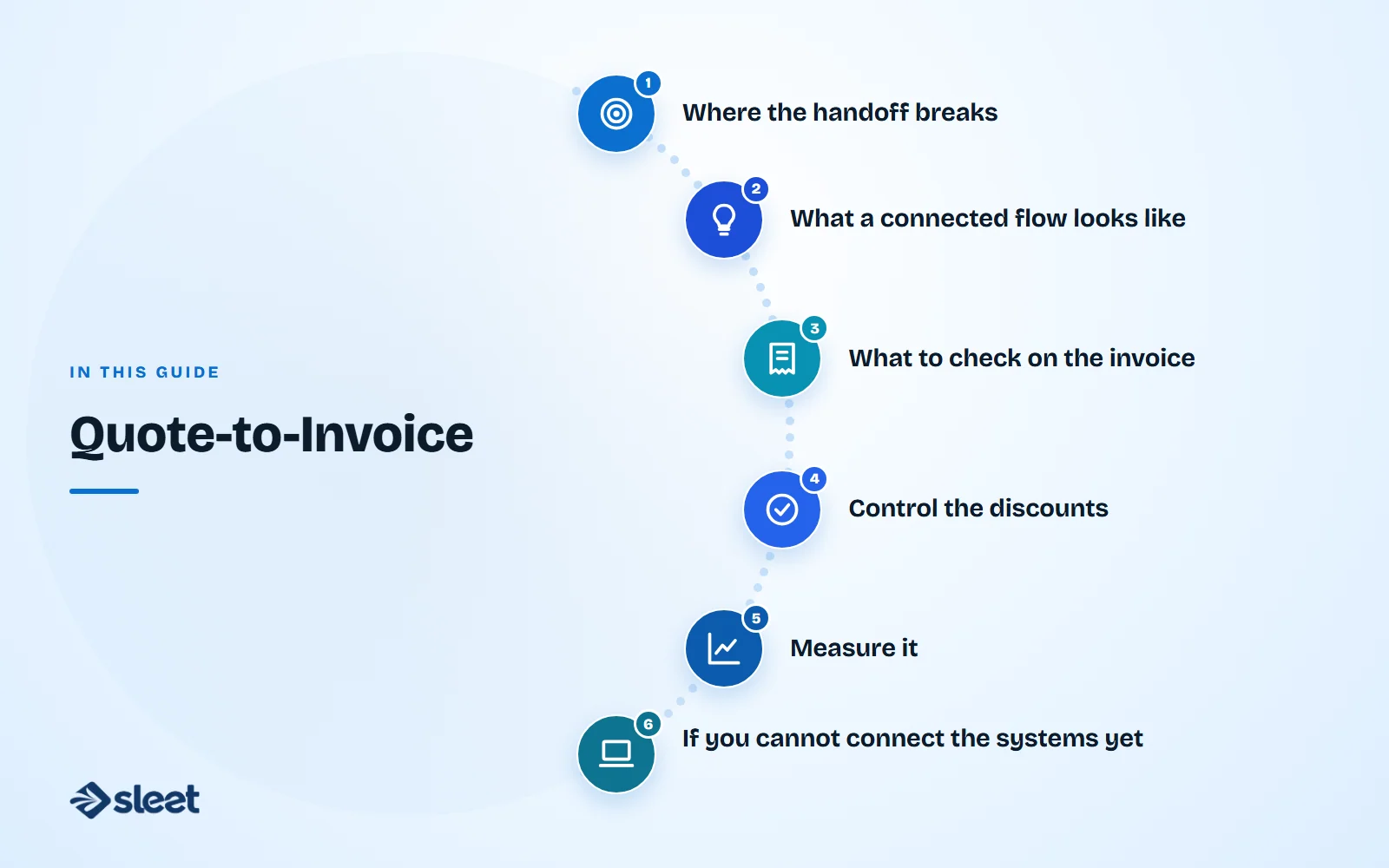 Key points covered in this guide: Where the handoff breaks, What a connected flow looks like, What to check on the invoice, Control the discounts, Measure it, If you cannot connect the systems yet