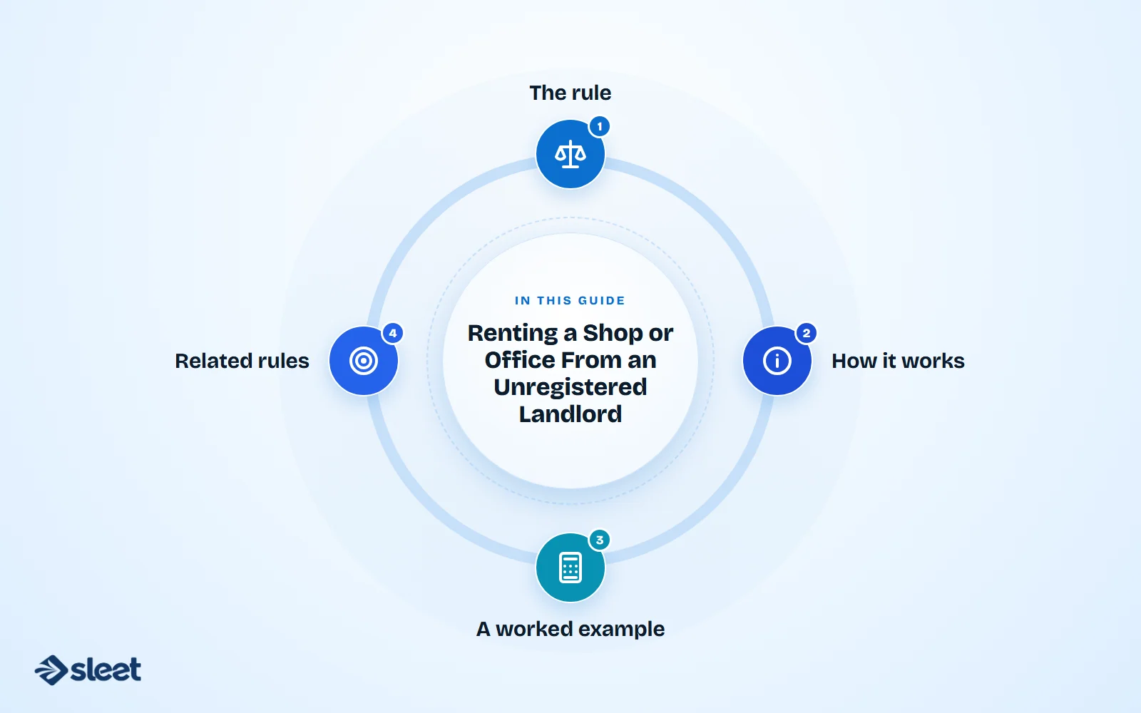 Key points covered in this guide: The rule, How it works, A worked example, Related rules