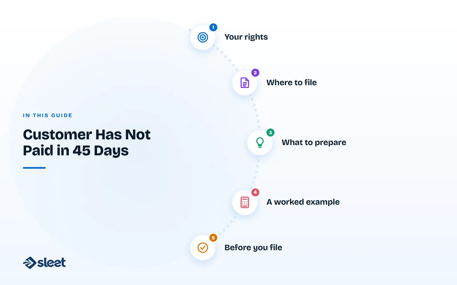 Key points covered in this guide: Your rights, Where to file, What to prepare, A worked example, Before you file