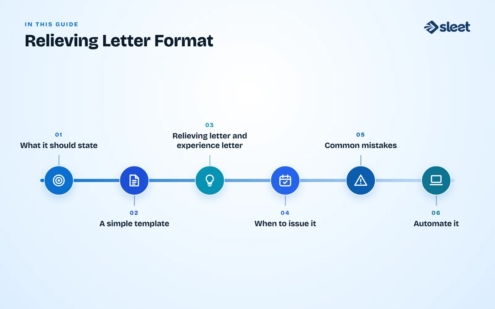 Key points covered in this guide: What it should state, A simple template, Relieving letter and experience letter, When to issue it, Common mistakes, Automate it