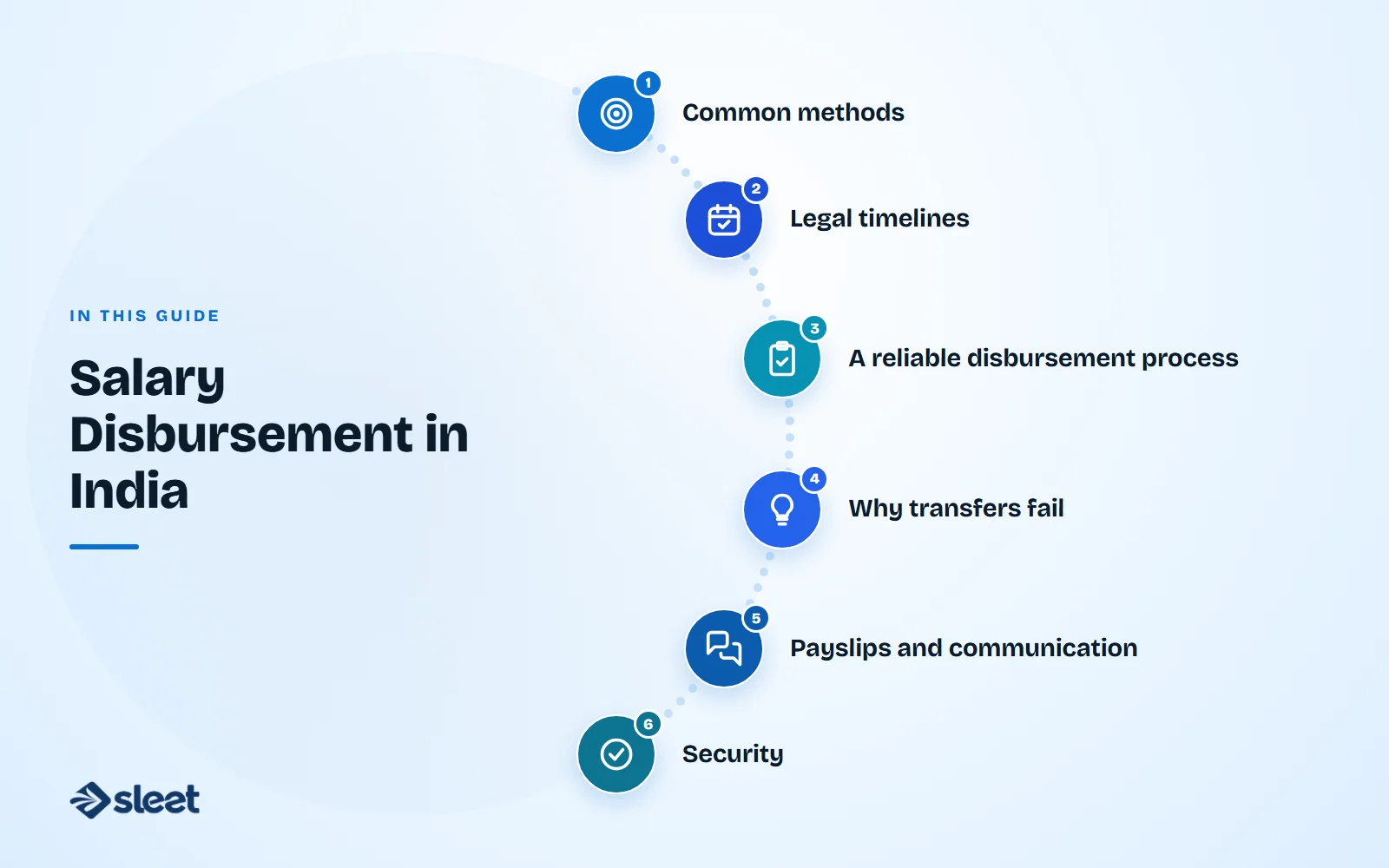 Key points covered in this guide: Common methods, Legal timelines, A reliable disbursement process, Why transfers fail, Payslips and communication, Security