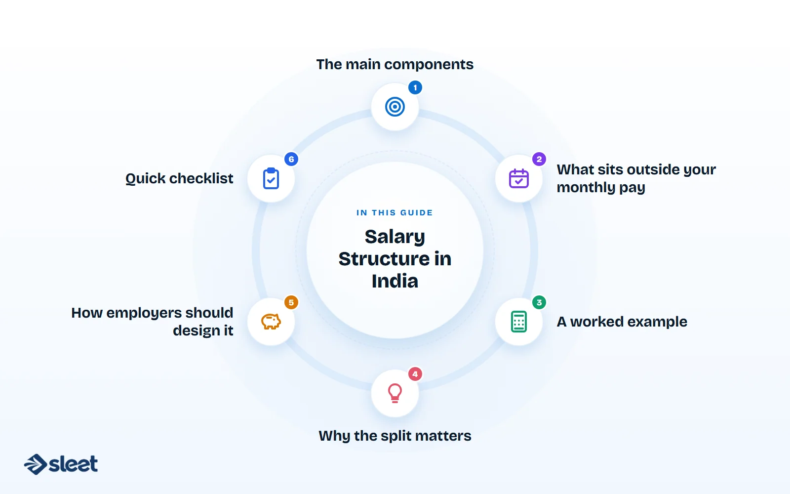 Key points covered in this guide: The main components, What sits outside your monthly pay, A worked example, Why the split matters, How employers should design it, Quick checklist