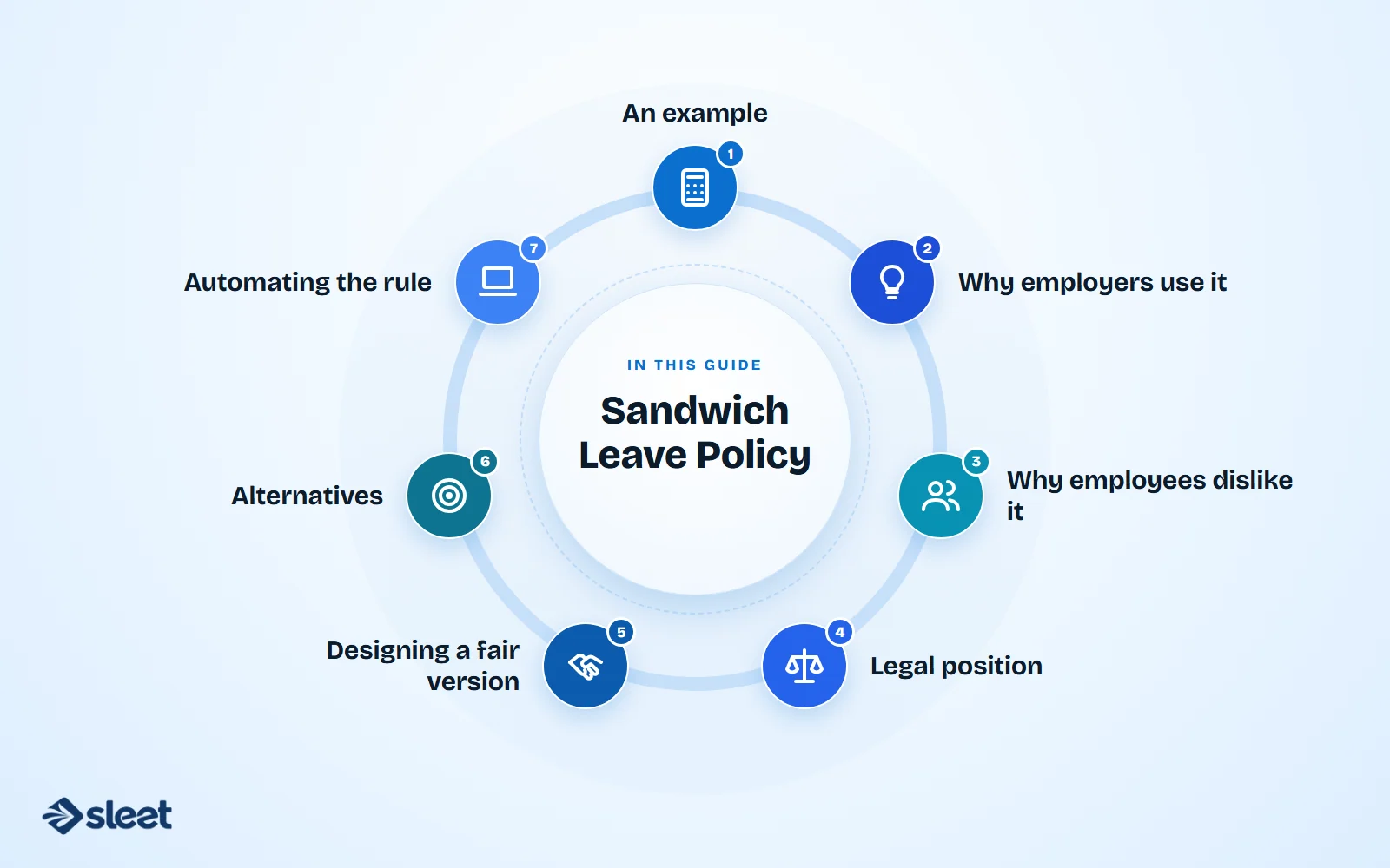Key points covered in this guide: An example, Why employers use it, Why employees dislike it, Legal position, Designing a fair version, Alternatives, Automating the rule