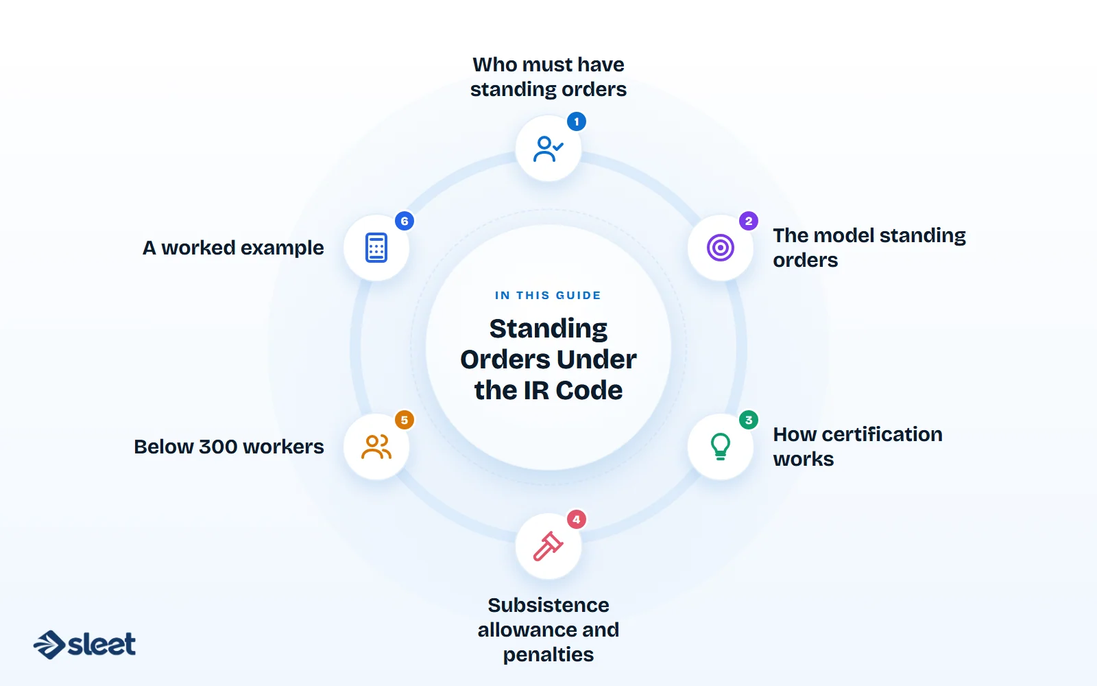 Key points covered in this guide: Who must have standing orders, The model standing orders, How certification works, Subsistence allowance and penalties, Below 300 workers, A worked example