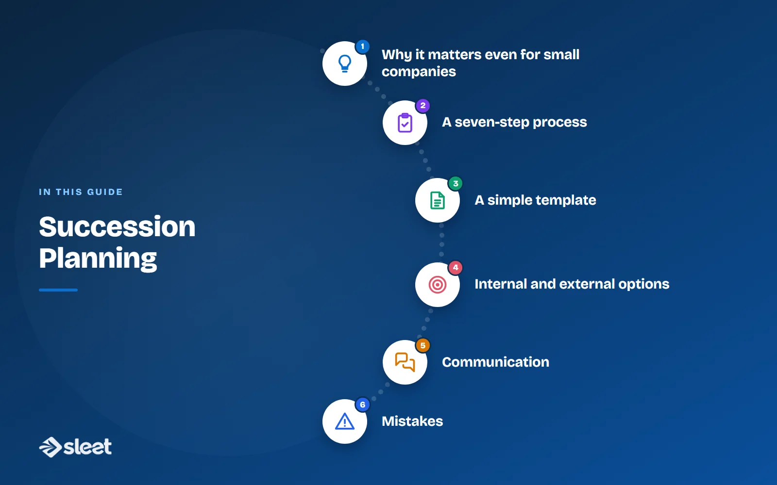 Key points covered in this guide: Why it matters even for small companies, A seven-step process, A simple template, Internal and external options, Communication, Mistakes