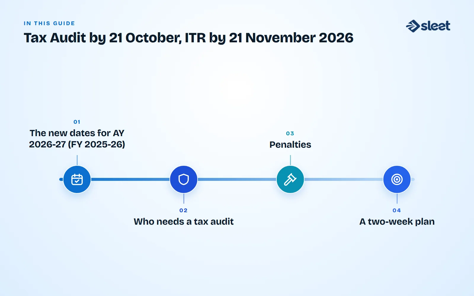 Key points covered in this guide: The new dates for AY 2026-27 (FY 2025-26), Who needs a tax audit, Penalties, A two-week plan