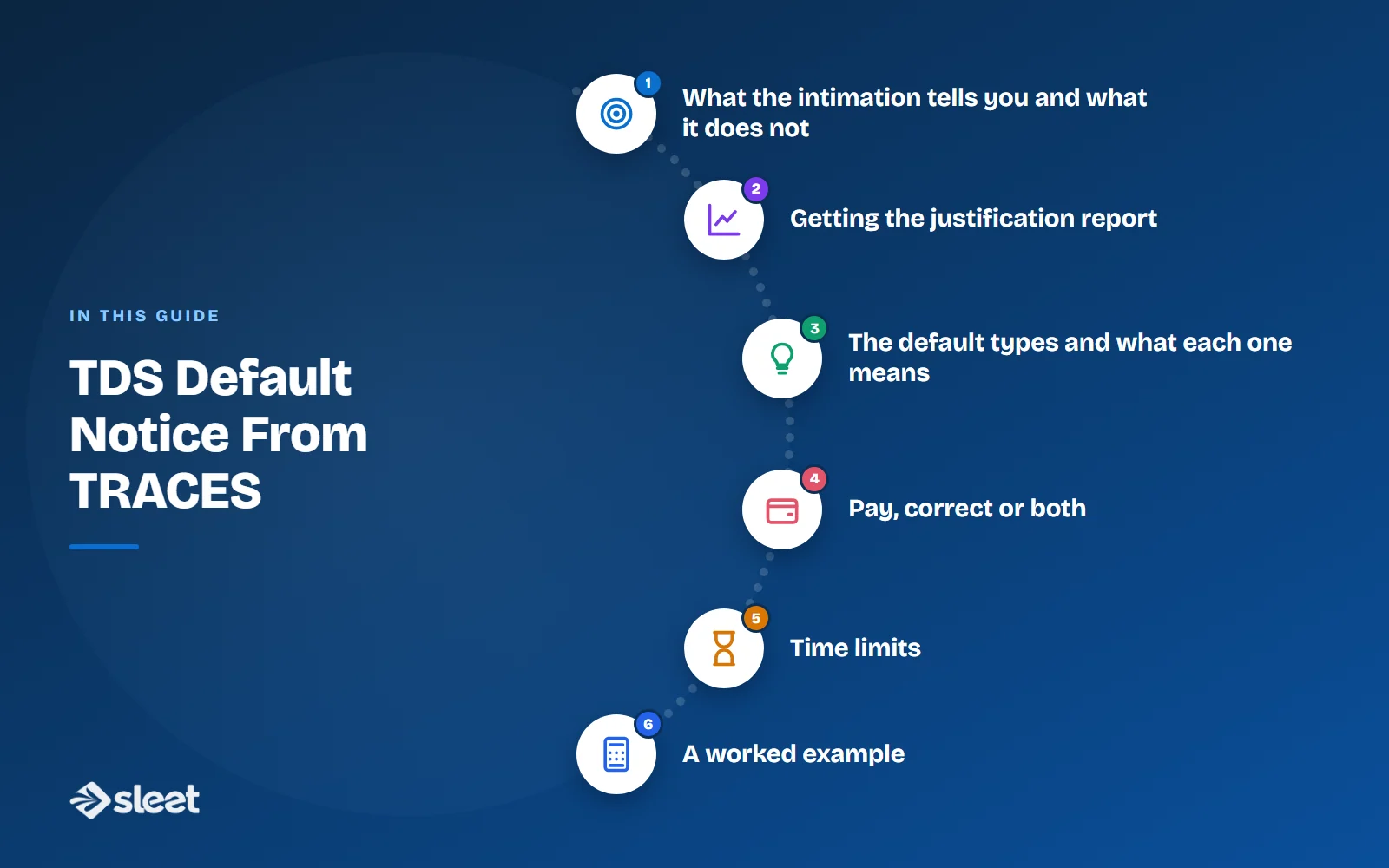 Key points covered in this guide: What the intimation tells you and what it does not, Getting the justification report, The default types and what each one means, Pay, correct or both, Time limits, A worked example