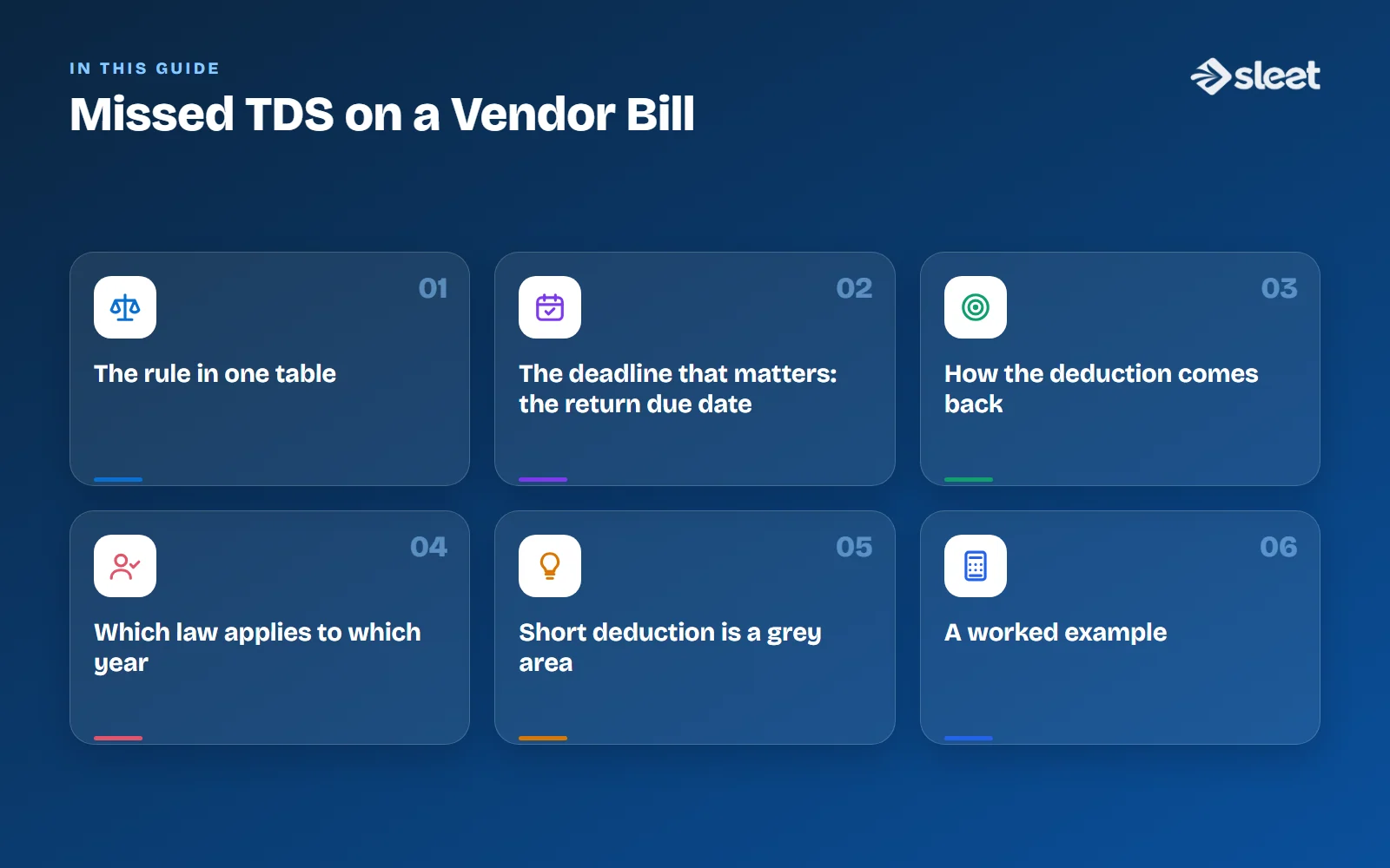 Key points covered in this guide: The rule in one table, The deadline that matters: the return due date, How the deduction comes back, Which law applies to which year, Short deduction is a grey area, A worked example