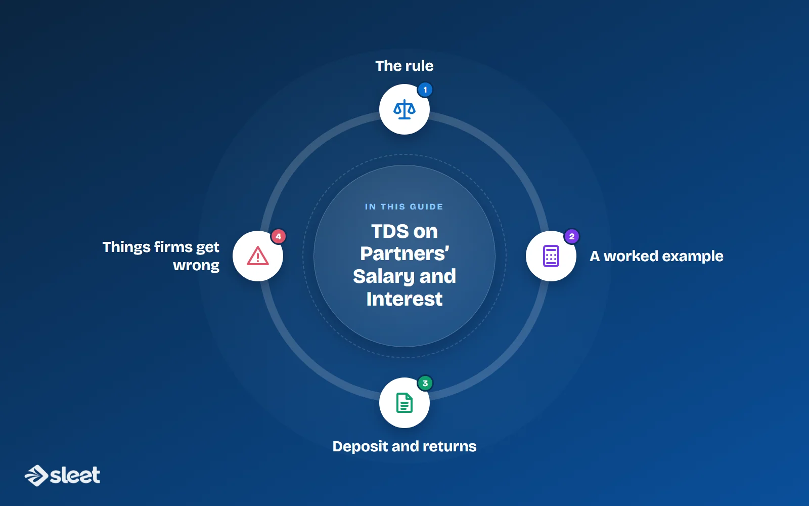 Key points covered in this guide: The rule, A worked example, Deposit and returns, Things firms get wrong