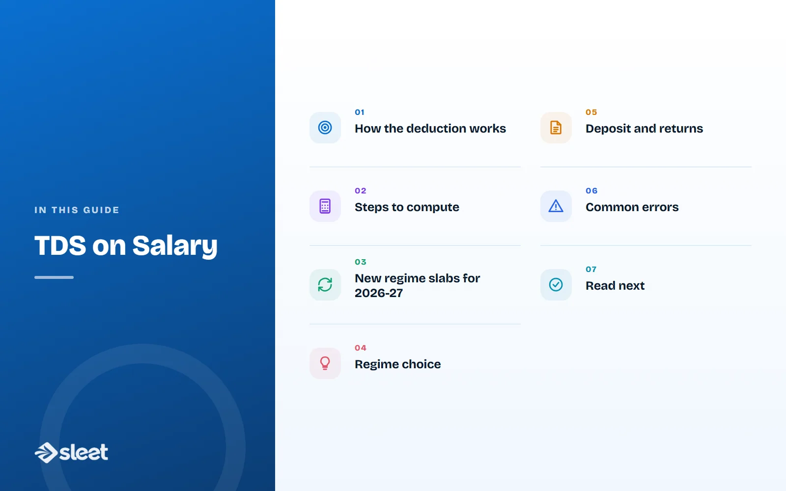 Key points covered in this guide: How the deduction works, Steps to compute, New regime slabs for 2026-27, Regime choice, Deposit and returns, Common errors, Read next