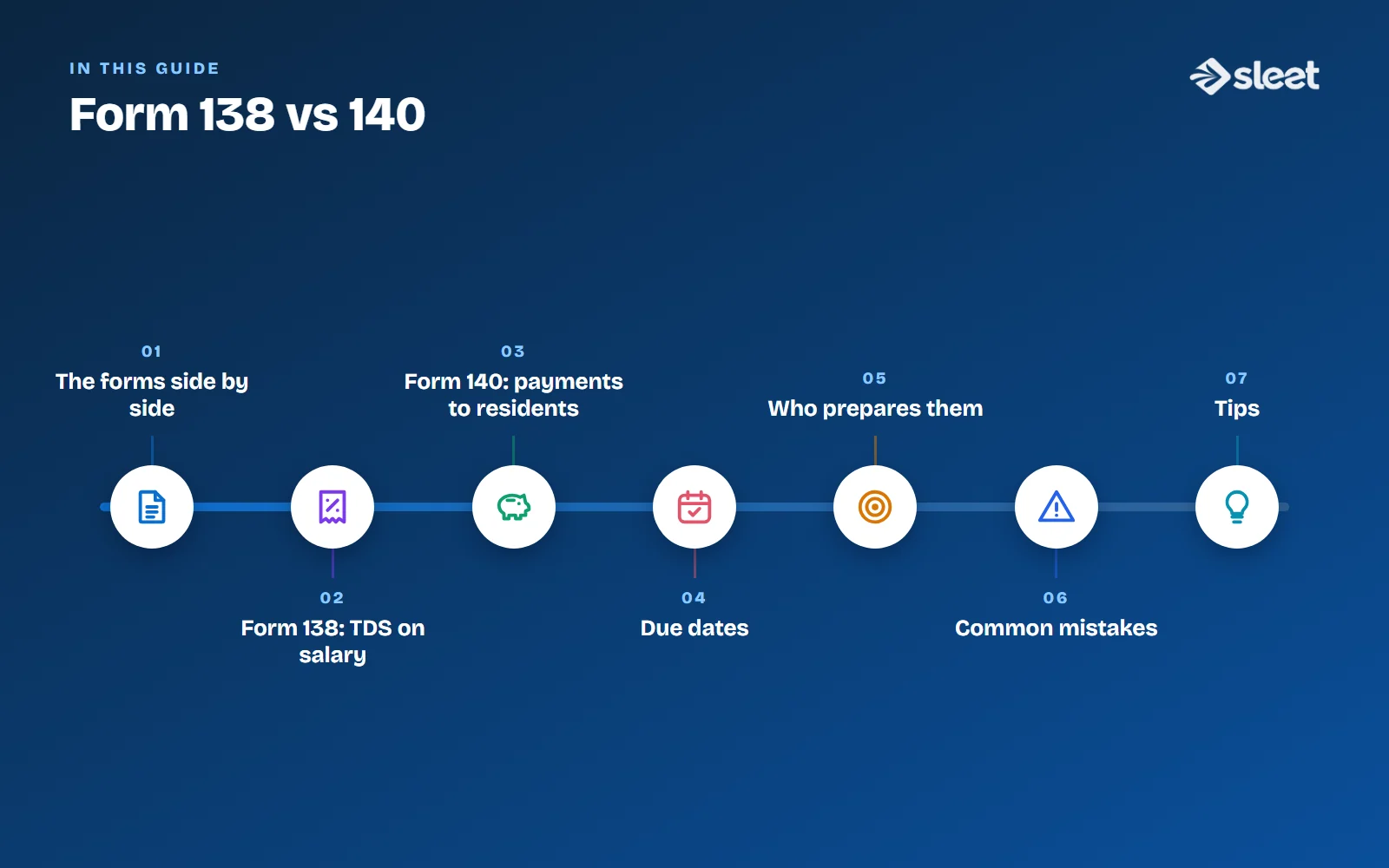 Key points covered in this guide: The forms side by side, Form 138: TDS on salary, Form 140: payments to residents, Due dates, Who prepares them, Common mistakes, Tips