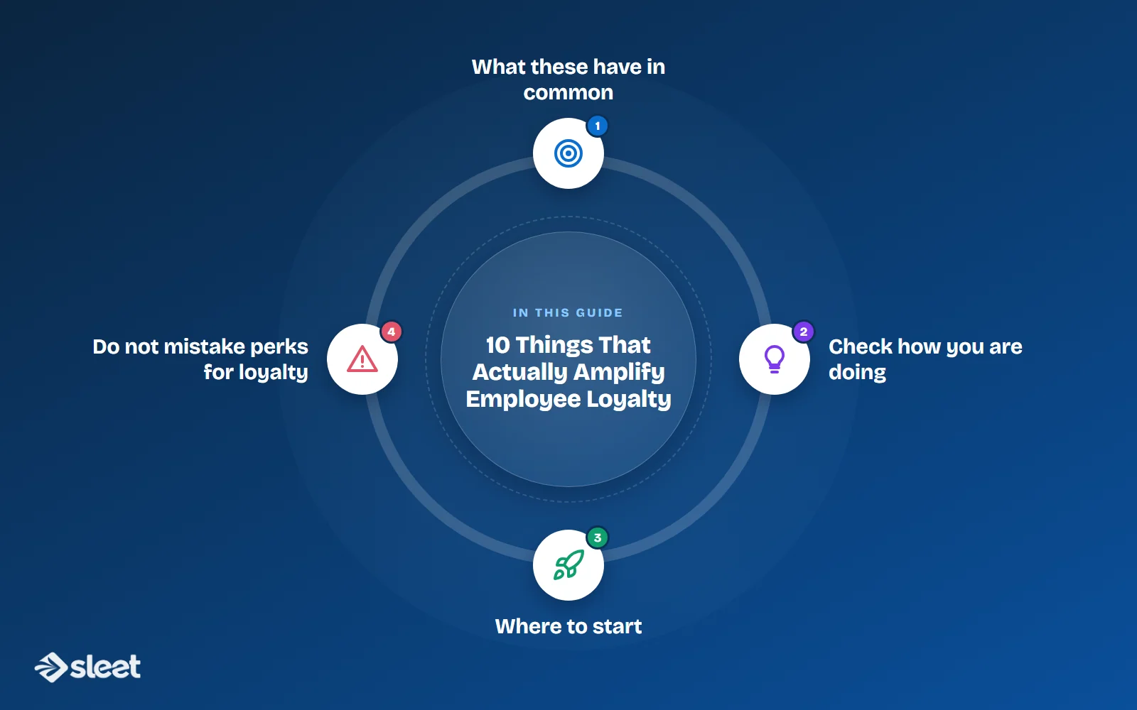 Key points covered in this guide: What these have in common, Check how you are doing, Where to start, Do not mistake perks for loyalty