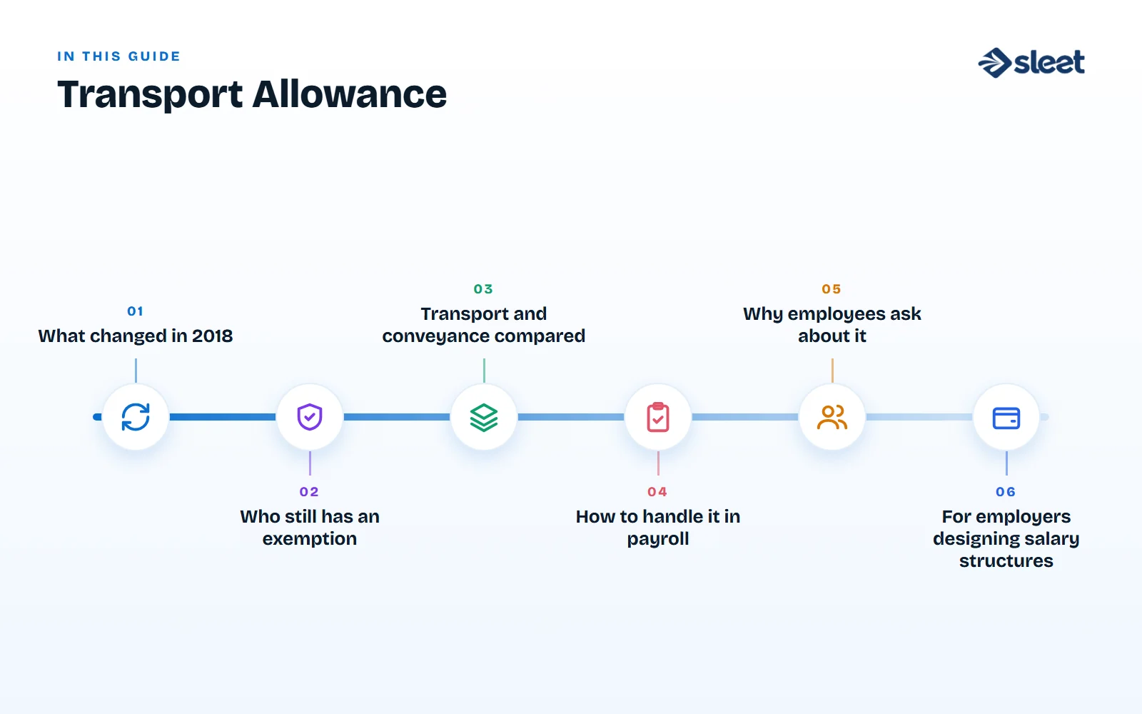 Key points covered in this guide: What changed in 2018, Who still has an exemption, Transport and conveyance compared, How to handle it in payroll, Why employees ask about it, For employers designing salary structures