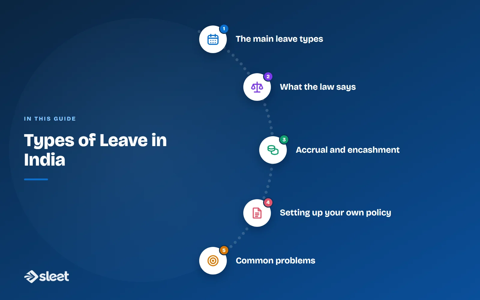 Key points covered in this guide: The main leave types, What the law says, Accrual and encashment, Setting up your own policy, Common problems