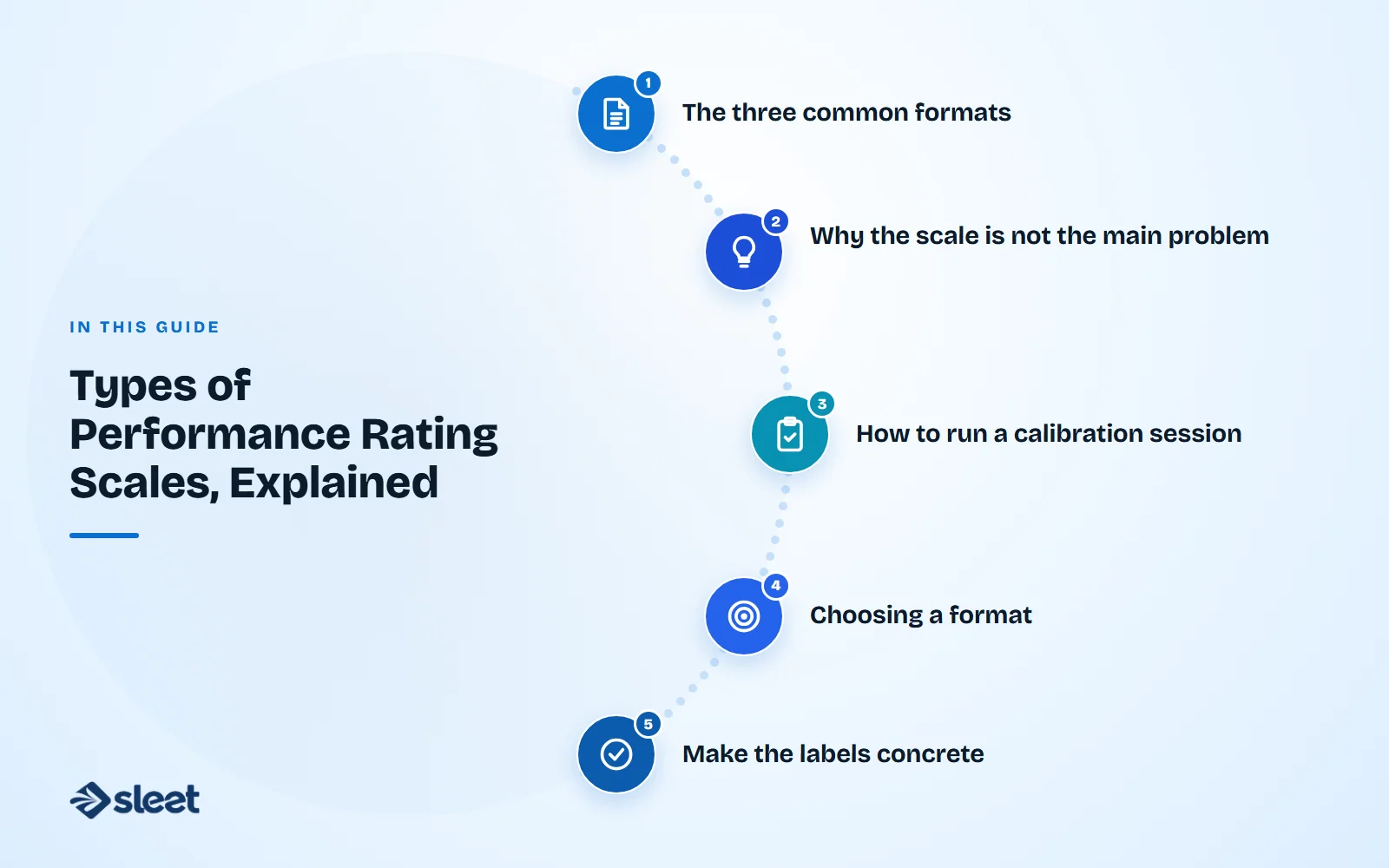 Key points covered in this guide: The three common formats, Why the scale is not the main problem, How to run a calibration session, Choosing a format, Make the labels concrete