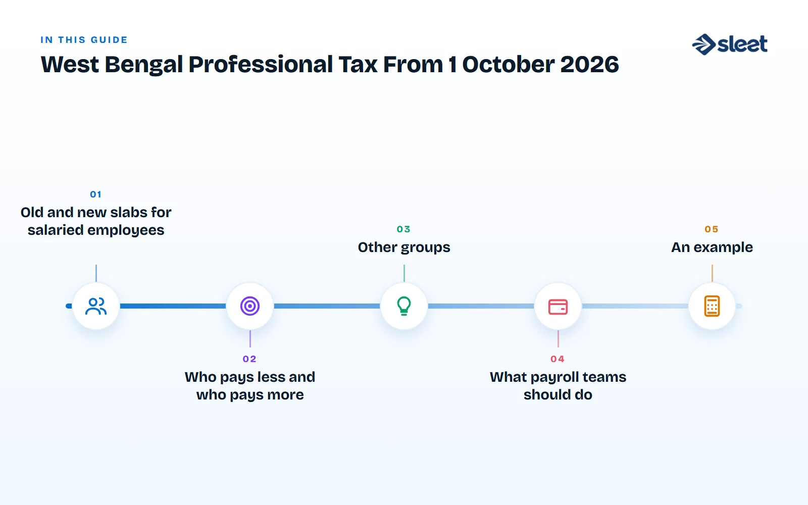 Key points covered in this guide: Old and new slabs for salaried employees, Who pays less and who pays more, Other groups, What payroll teams should do, An example