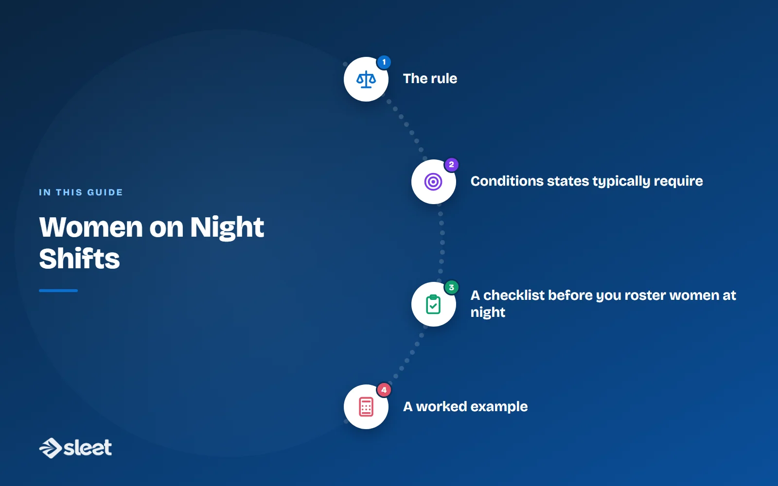Key points covered in this guide: The rule, Conditions states typically require, A checklist before you roster women at night, A worked example